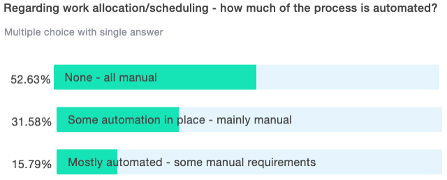 EMEA Smart Work Sched Water Util POLL2