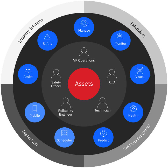 IBM MAS Func Wheel