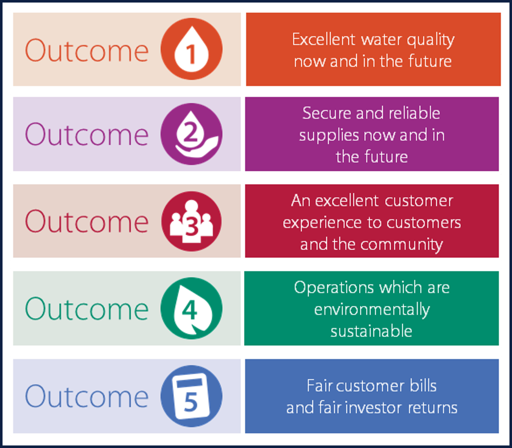 SSC Water org stats 2#